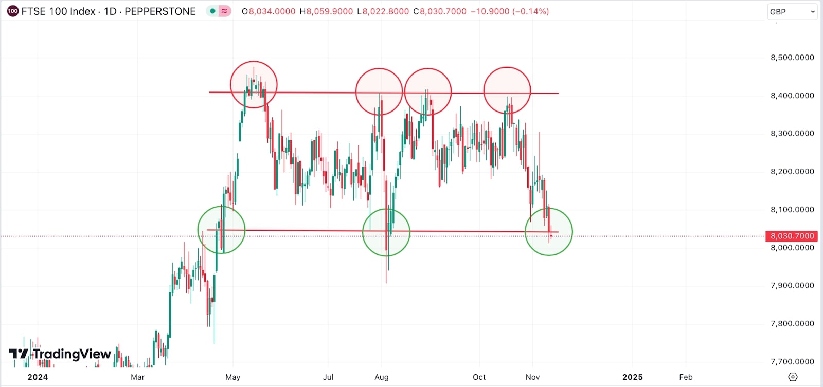 EURUSD chart displaying the price fluctuations of gold over time, illustrating market trends and economic indicators