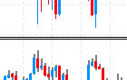 Chart-in-Chart
