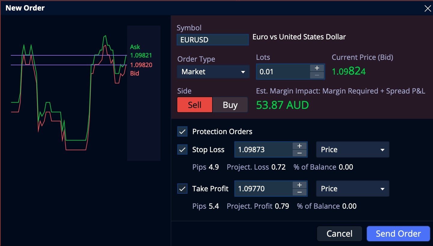 current market price at the time of placing the stop-loss order