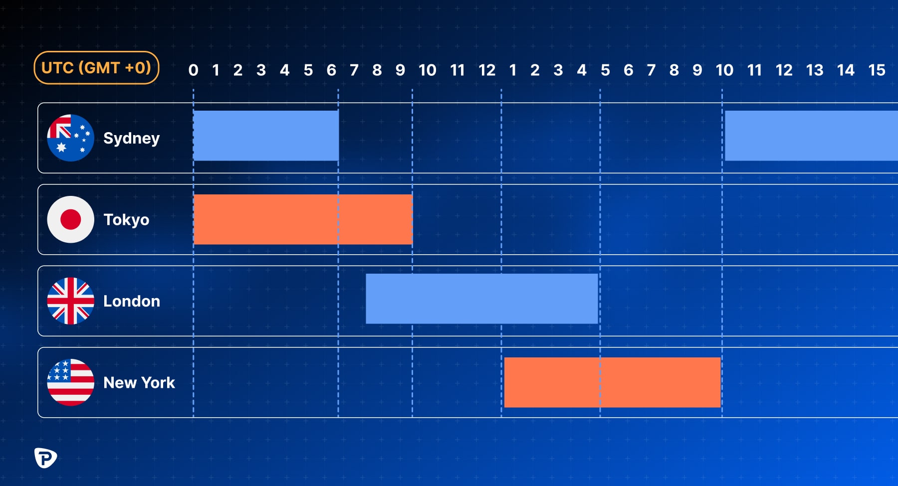 Best Time to Trade EURUSD.jpg