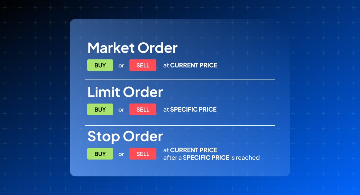 types of orders and when to buy and sell