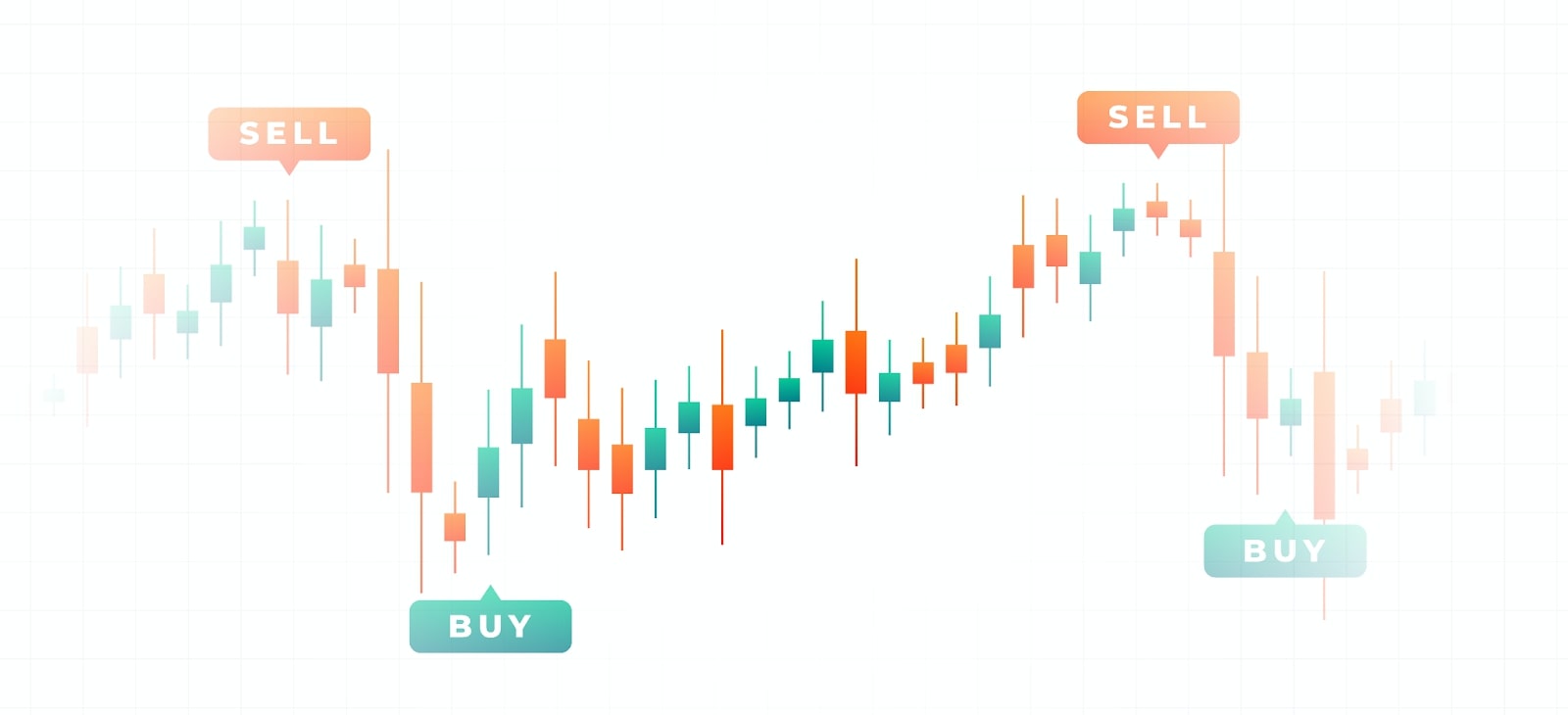 Visual representation of stock market data featuring arrows that signify buy and sell actions for traders